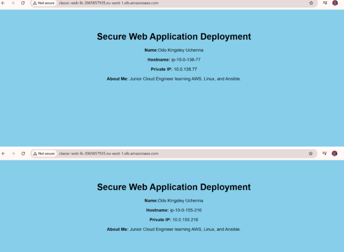 Ansible automation project architecture