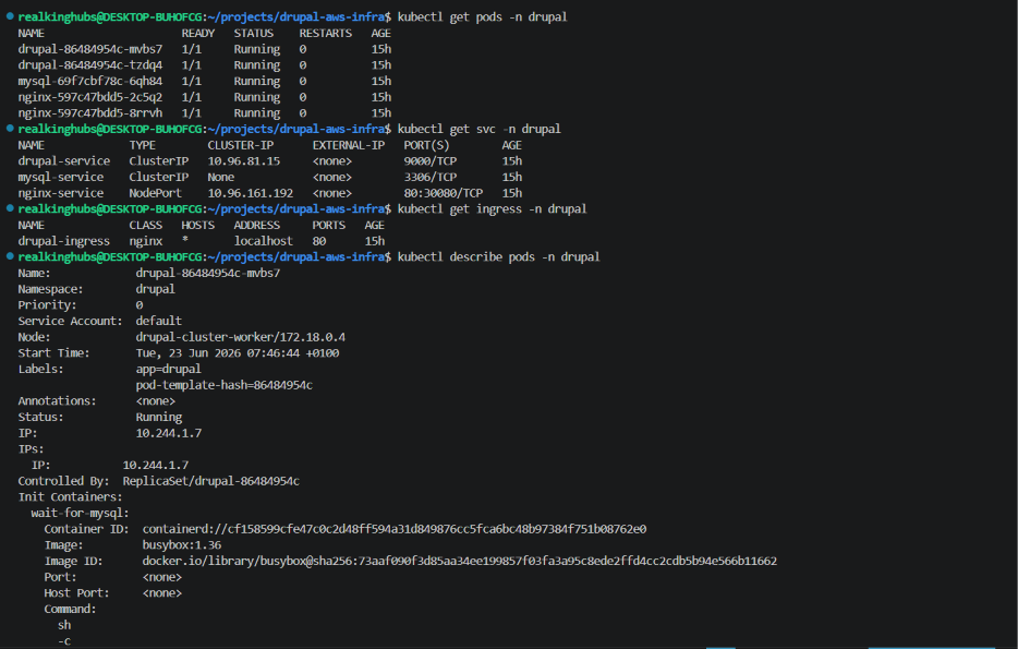 Drupal DevOps Platform Architecture